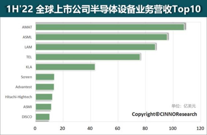 凯发k8国际首页登录机器设备机器设备生产厂家2022半导体设