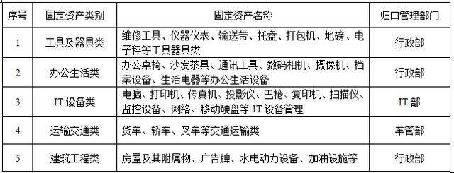 凯发k8官网登录vip机器设备制造机器设备机器设备维修申请单