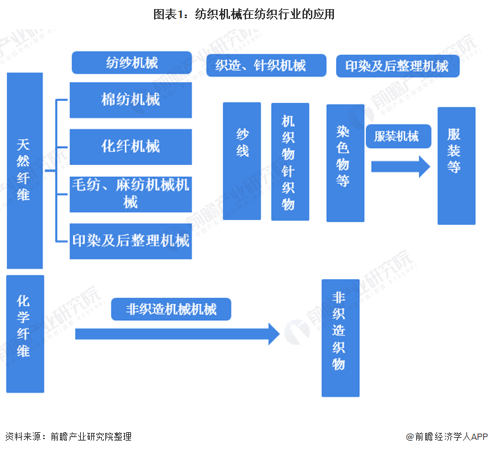 凯发K8一触即发发泡机设备生产厂家机器设备纺织机械设备图片十