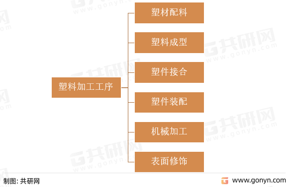 k8凯发机器设备制造塑料袋加工设备小型2022年中国塑料加工