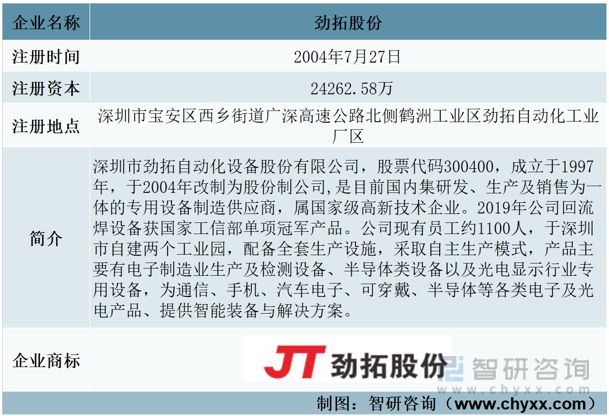 k8凯发机器设备自动化设备组装2023年电子装联设备发展动态