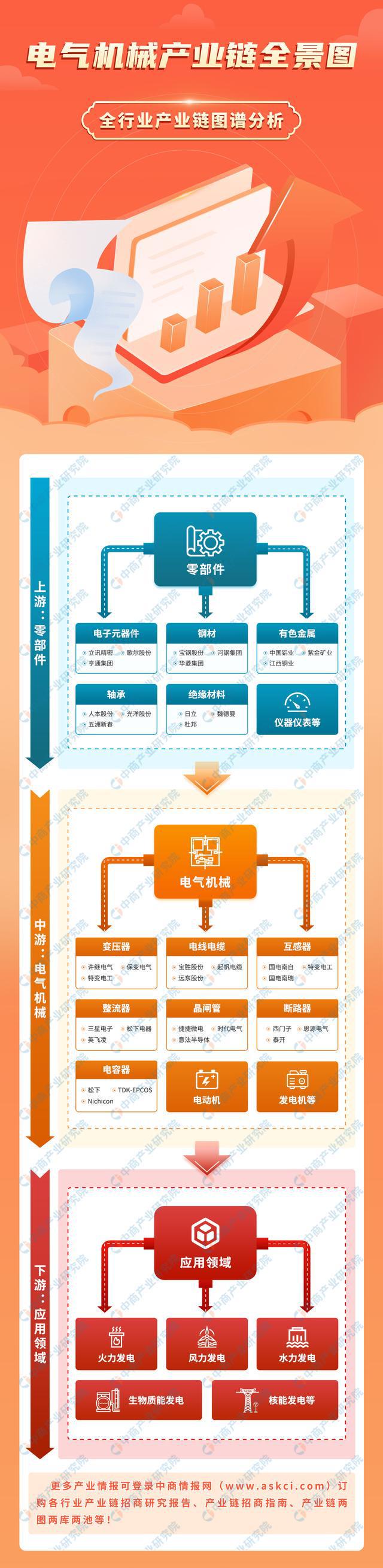 k8凯发机加工设备分类机器设备机械设备和电气设备2023年中