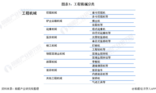 k8凯发编织袋机器设备小型机器设备机械设备分类表收藏！《20