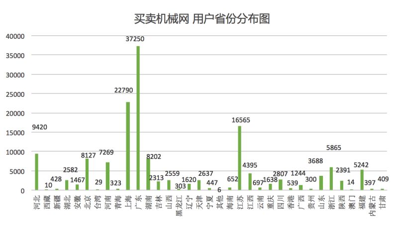 k8凯发机器设备机械网官网“买卖机械网”获投资正式开启机械设