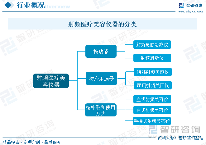 k8凯发机器设备小型代加工机器2023年中国射频类医疗美容仪