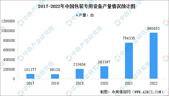 k8凯发机器设备制造包装生产线全套设备2022年中国包装专用