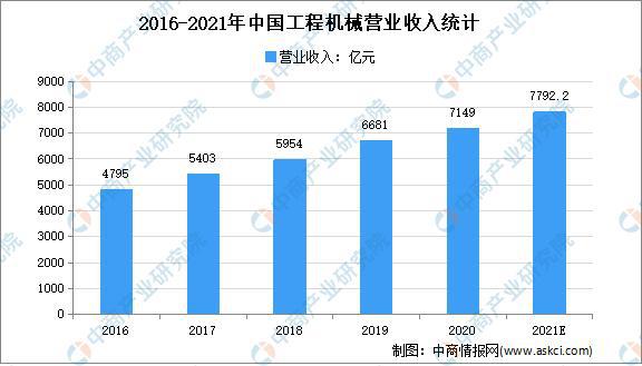 k8凯发机器设备制造机器设备包括什么2021年中国工程机械行