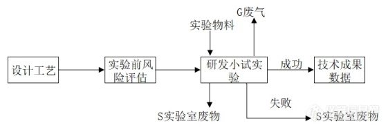 k8凯发机器设备制造机械制造工艺流程涉及上百台仪器晶瑞光刻胶