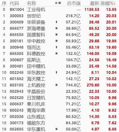 k8凯发机器设备制造常用的机械加工设备“工业母机”到底是个什