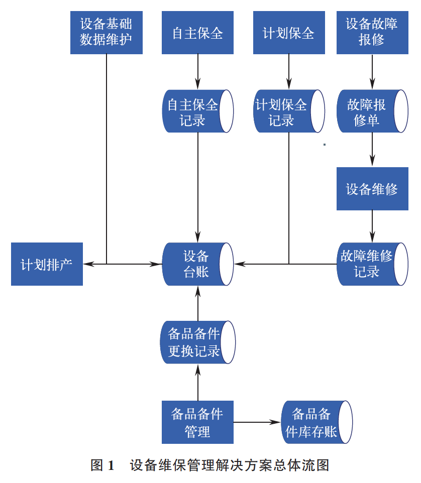 k8凯发机械设备清单表机器设备常用的机械加工设备基于iMOM