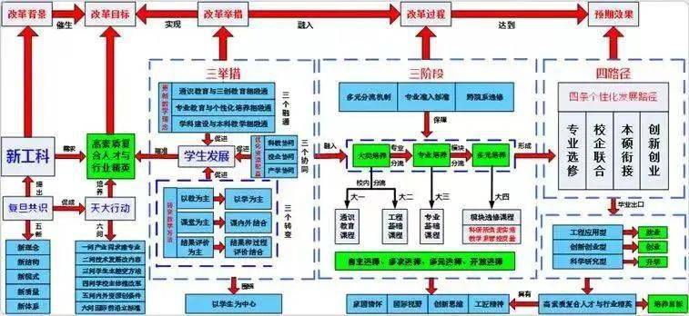 k8凯发机器设备制造机械制造专业介绍专业介绍① 机械设计制造