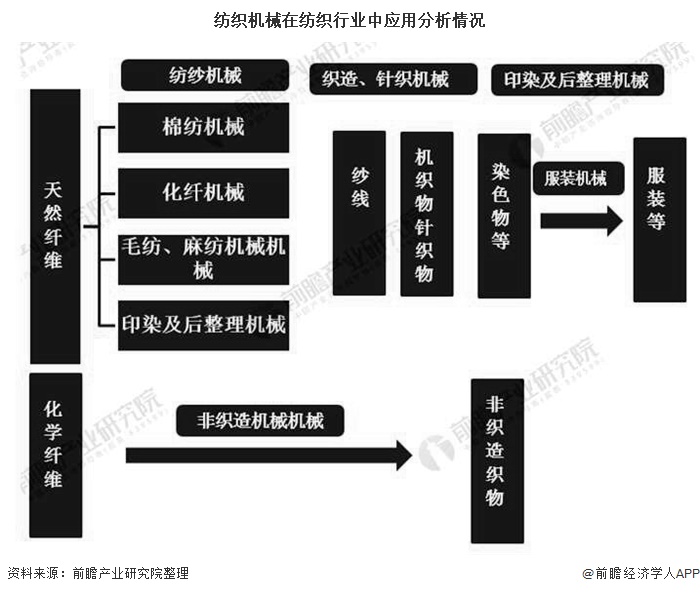 k8凯发机器设备评估实训机器设备纺织机器全套设备2020年中