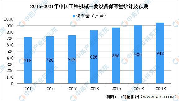 k8凯发官网，2021年中国工程机械行业产业链图谱上中下游剖